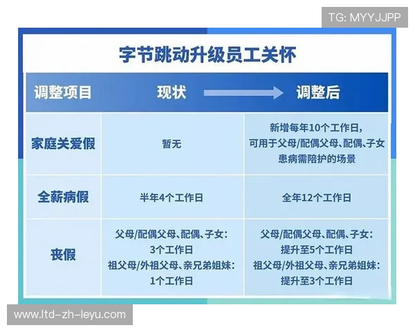 企业将亲子运动纳入员工家庭关怀计划